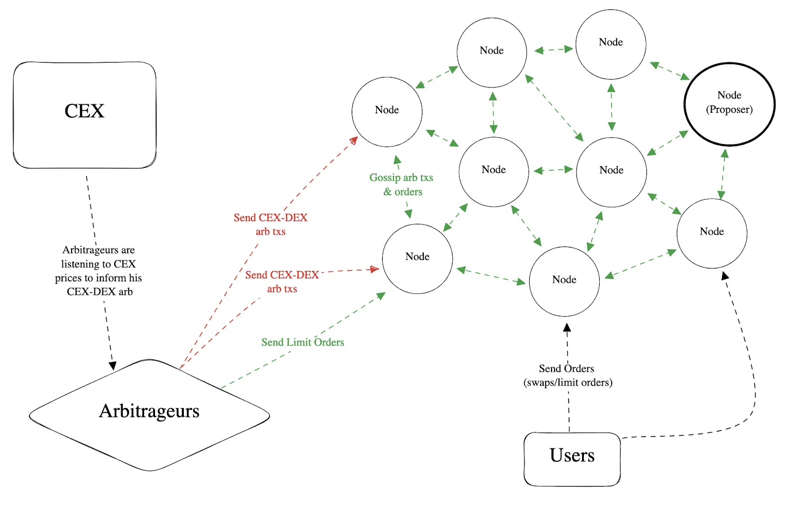 解读 ASS：Uniswap 应用链 Unichain 的排序机制