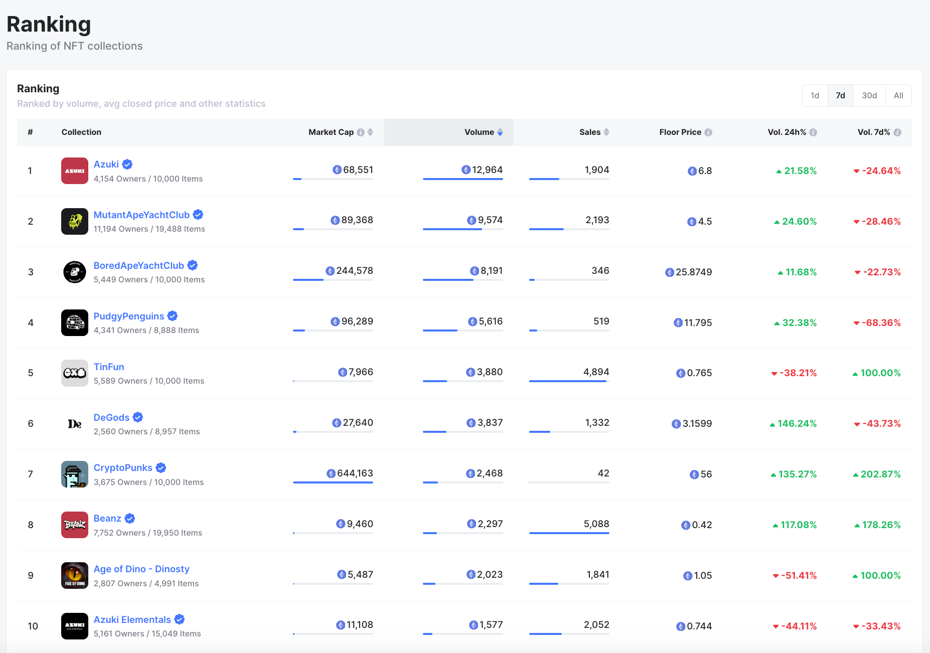 NFTScan | 01.08~01.14 NFT 市场热点汇总