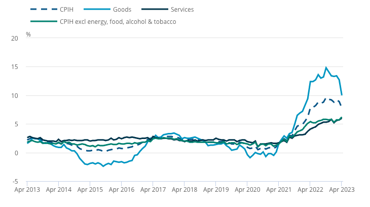 Blofin Flow Insights: Pressure