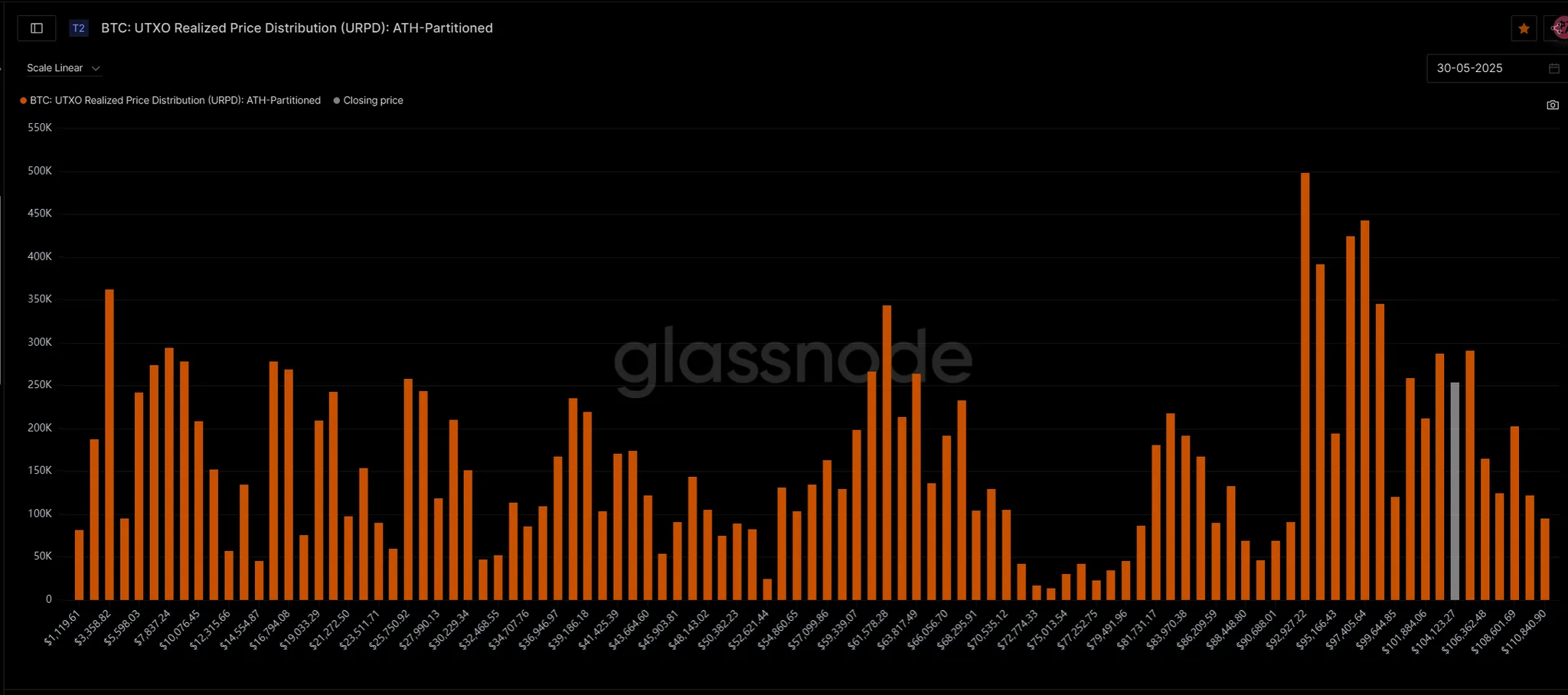 市場觀察週報【6.3 - 6.7】:宏觀壓制與流動性疲軟共振,市場進入防守階段