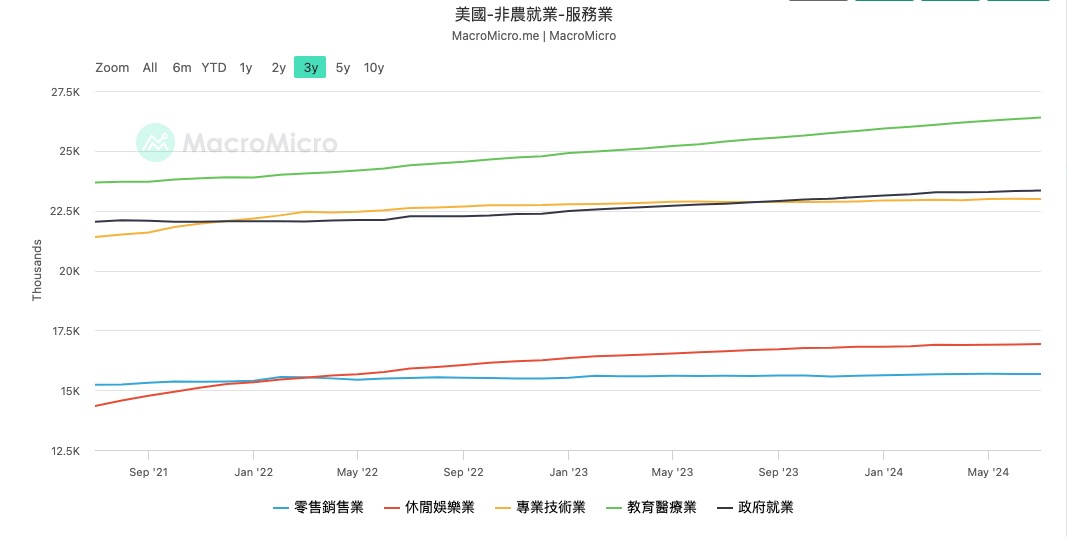 一文盤點聯準會降息初期最需關注哪些風險