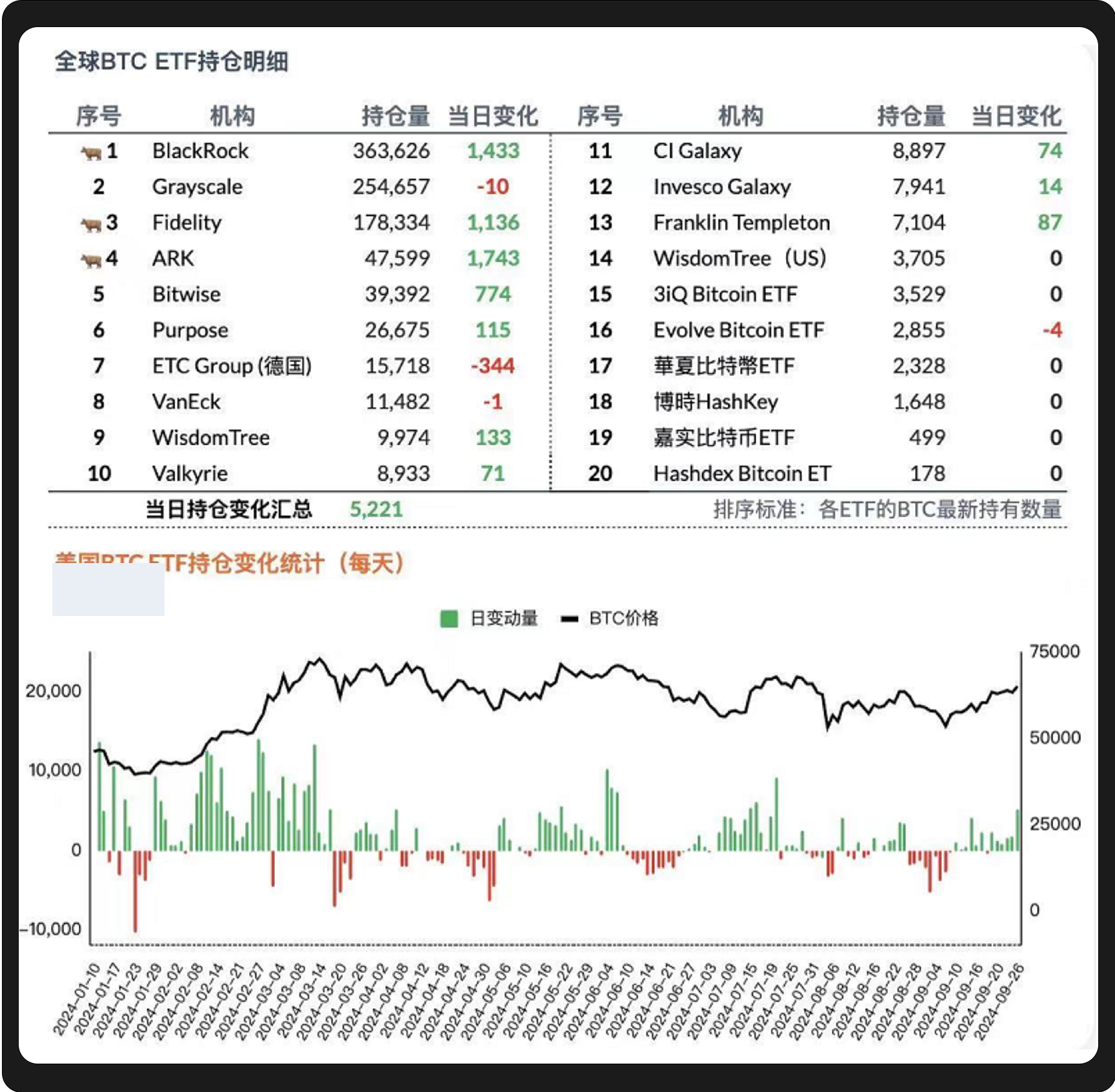 WealthBee宏观月报：美联储降息东风起，加密市场新一轮行情已箭在弦上