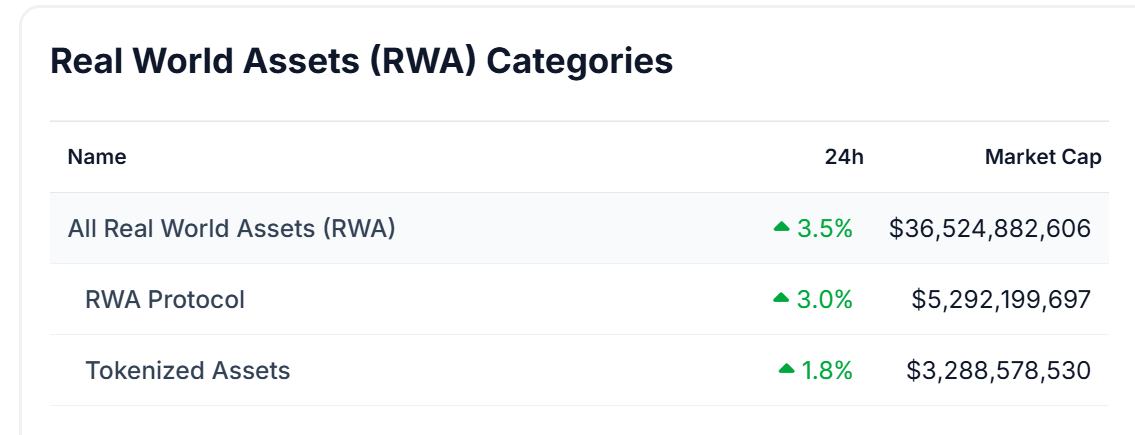 業界観察｜RWA：実物資産の公開台帳上の世界