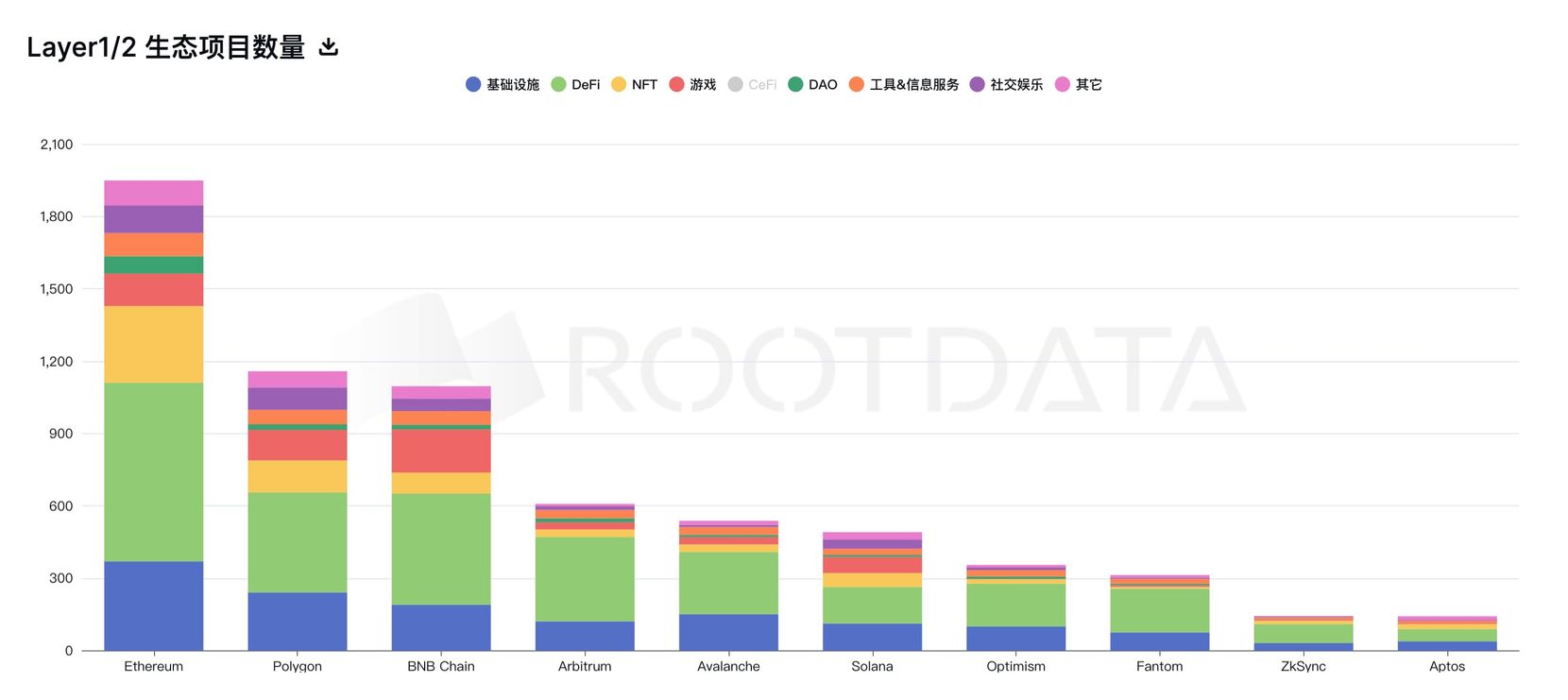 VC 和项目的双向内卷：数据揭示的投融资现状