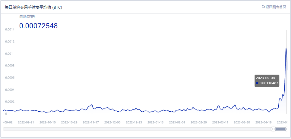 隨著meme幣的爆火,了解一下什麼是BRC-20?