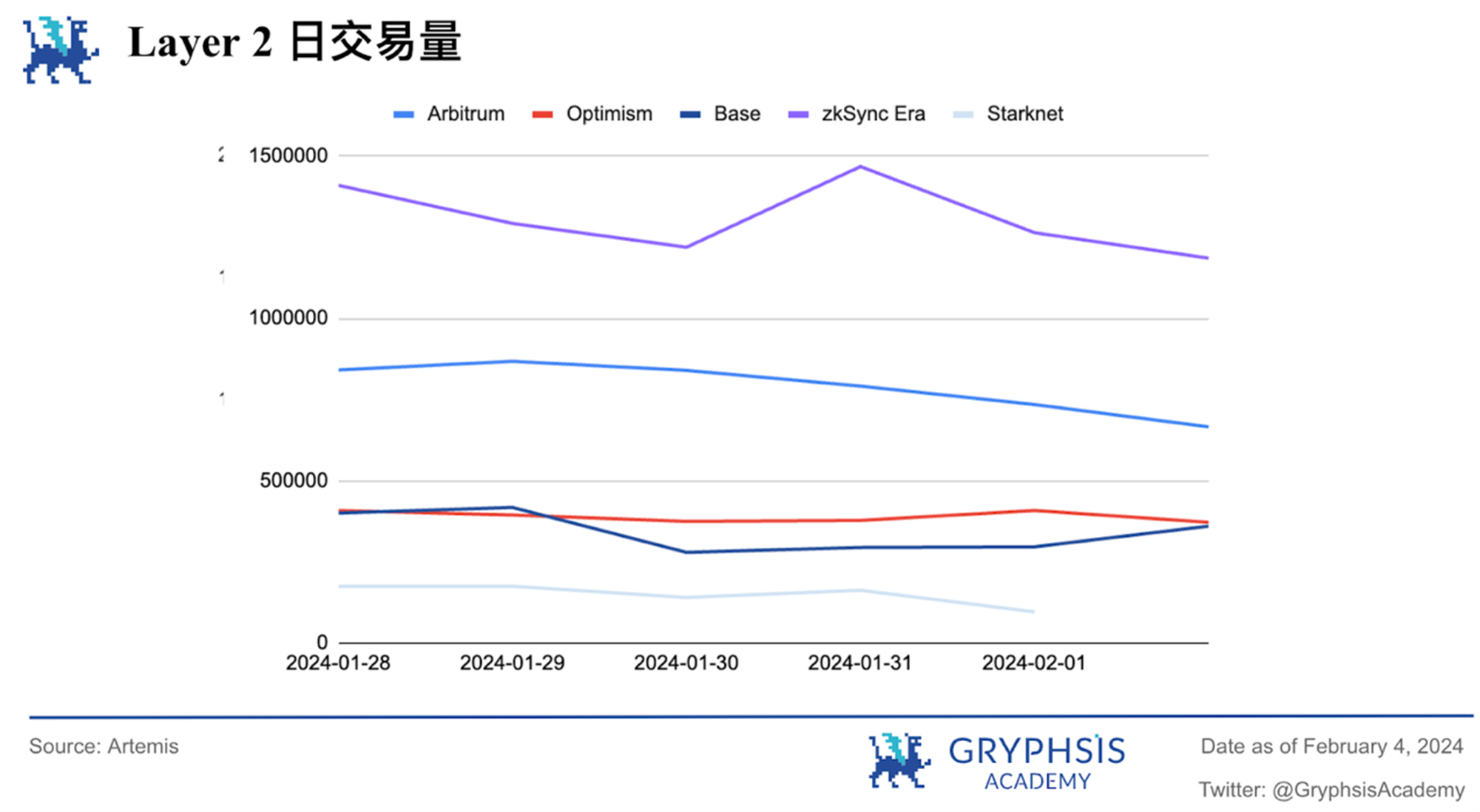 Gryphsis 加密货币周报:FTX 预计将全额偿还客户,BTC 价格反弹至 43,000 美元