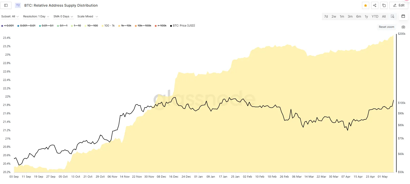 Market Watch Weekly Report: FOMC sets the tone for stabilization policy, capital inflows boost market volatility recovery