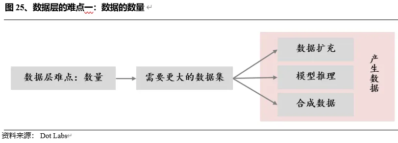 探秘Web3.0 AI产业链（上半部）