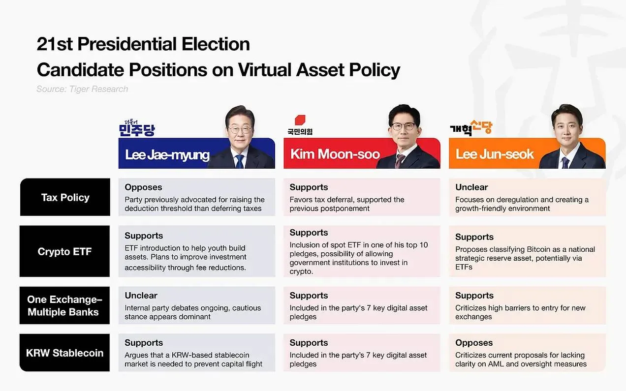 2025年第二季度亚洲Web3市场回顾:从政策到落地实践