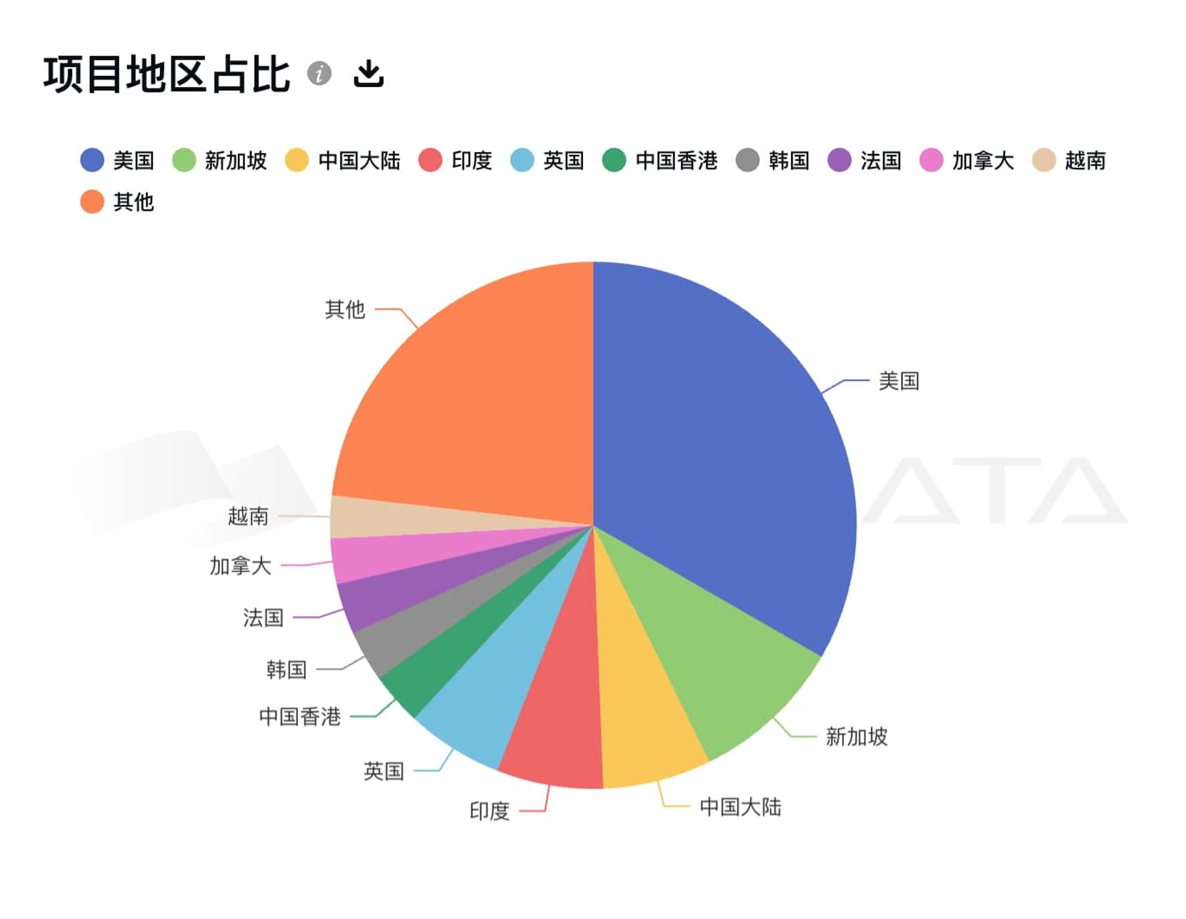 VC 和项目的双向内卷：数据揭示的投融资现状