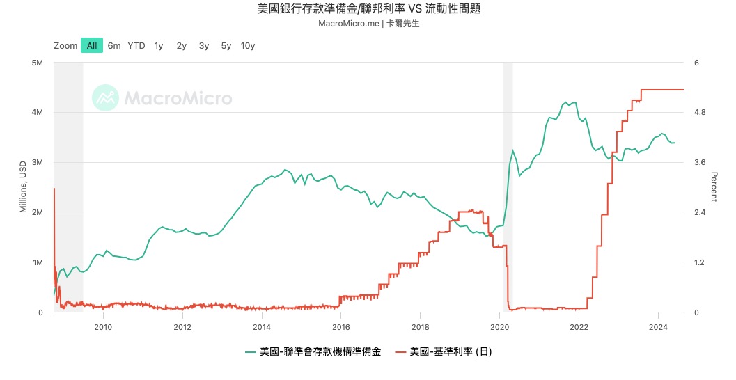 一文盤點聯準會降息初期最需關注哪些風險