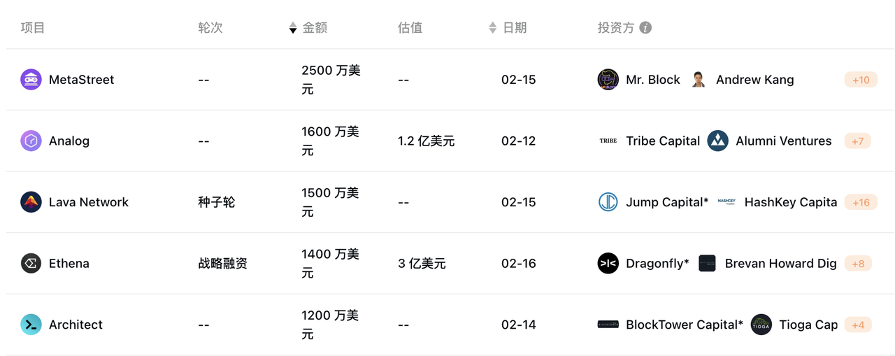 MIIX Capital投研周报（02.12-02.18）：迎春风，百花开