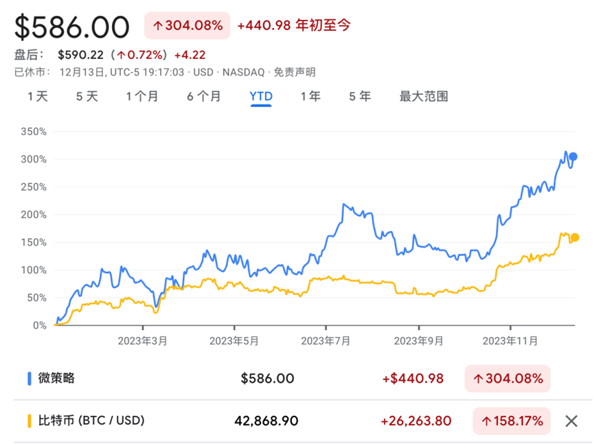 币圈大牛市来临！大量上市企业将疯狂买入比特币！美国会计新规推进加密货币市场发展！