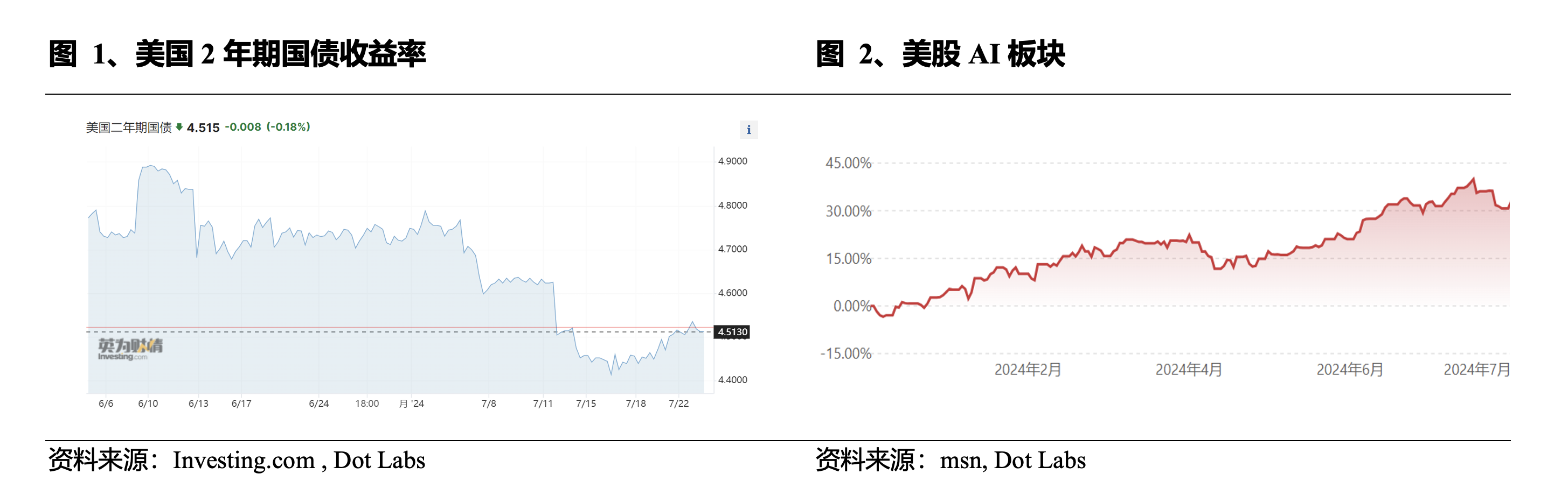 Web3 AI每日点评（2024/7/23 ）