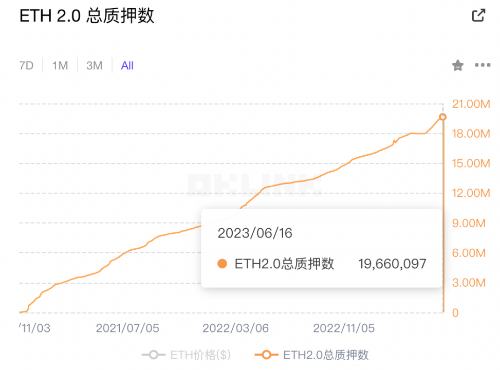 比特幣和以太坊出現分化，資金開始對比特幣更青睞