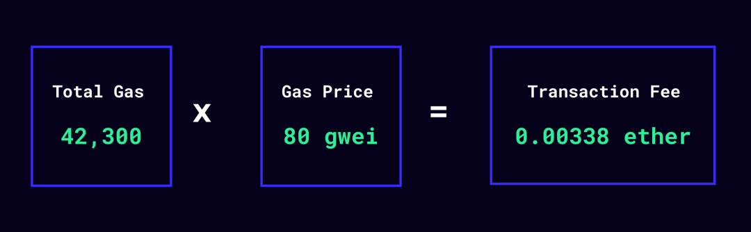 揭秘 Gas 奥秘：深度剖析以太坊交易的核心驱动力！