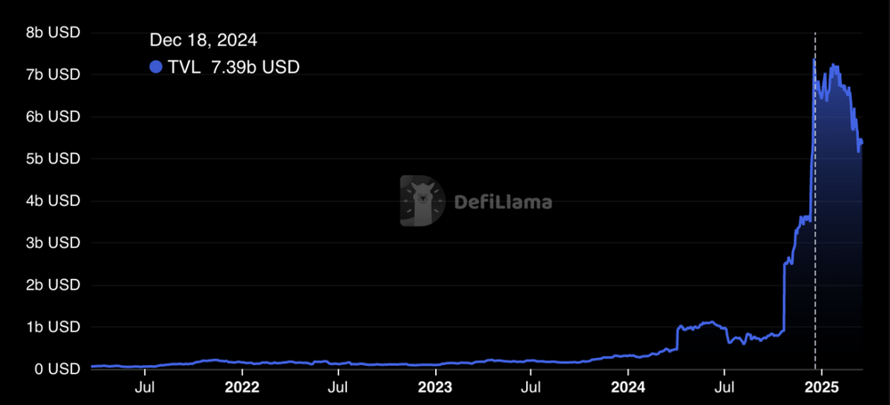 ビットコインのスケーリングの現状: L2 と呼べるシステムはどのようなものでしょうか?