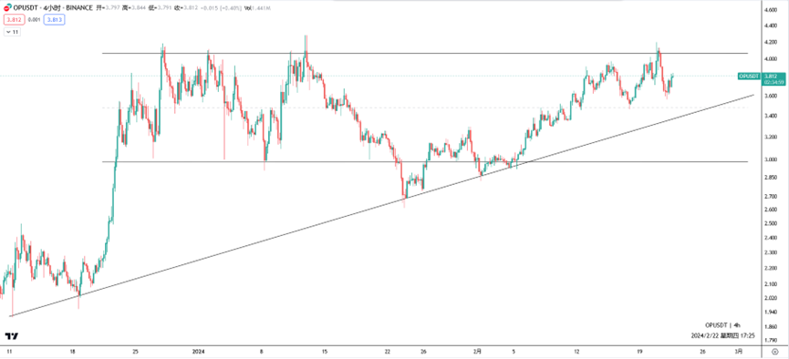英伟达营收可观,币圈行情继续?