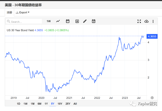 价格下跌:底部尚未到来