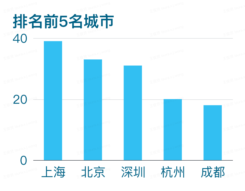 ETHShanghai 2024 峰会前瞻｜10 月 16 日即将启幕