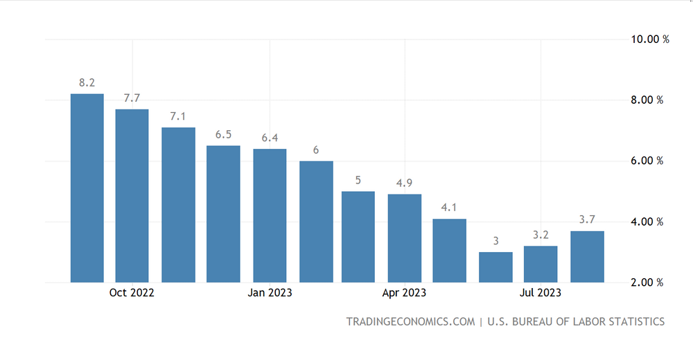 LD Capital: 万字长文解析大宗商品之王 — — 原油