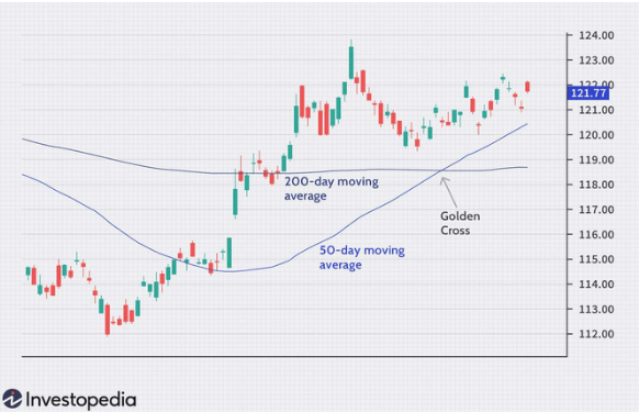 BTCゴールデンクロス:突進する人はやめよう