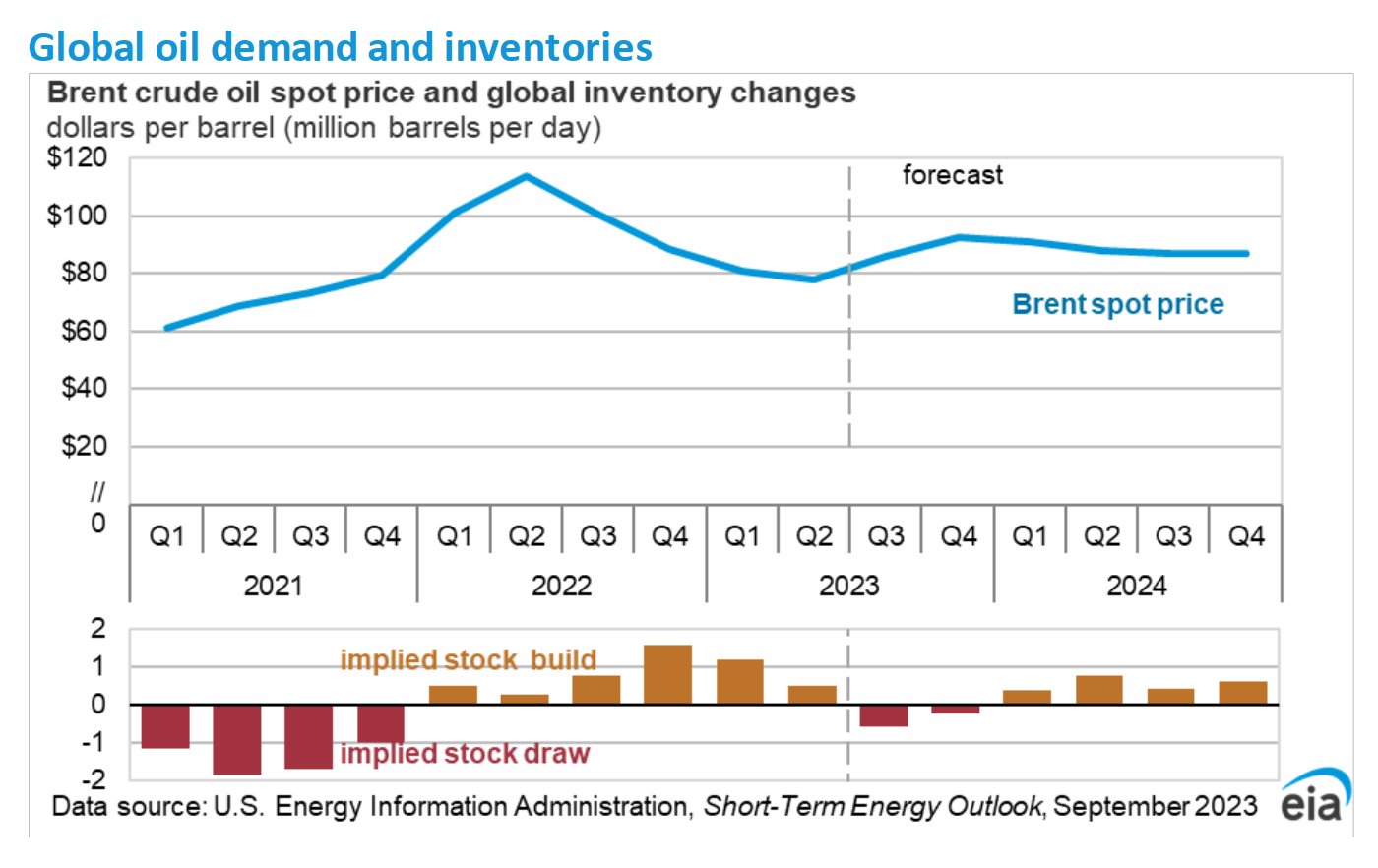 LD Capital: 万字长文解析大宗商品之王 — — 原油