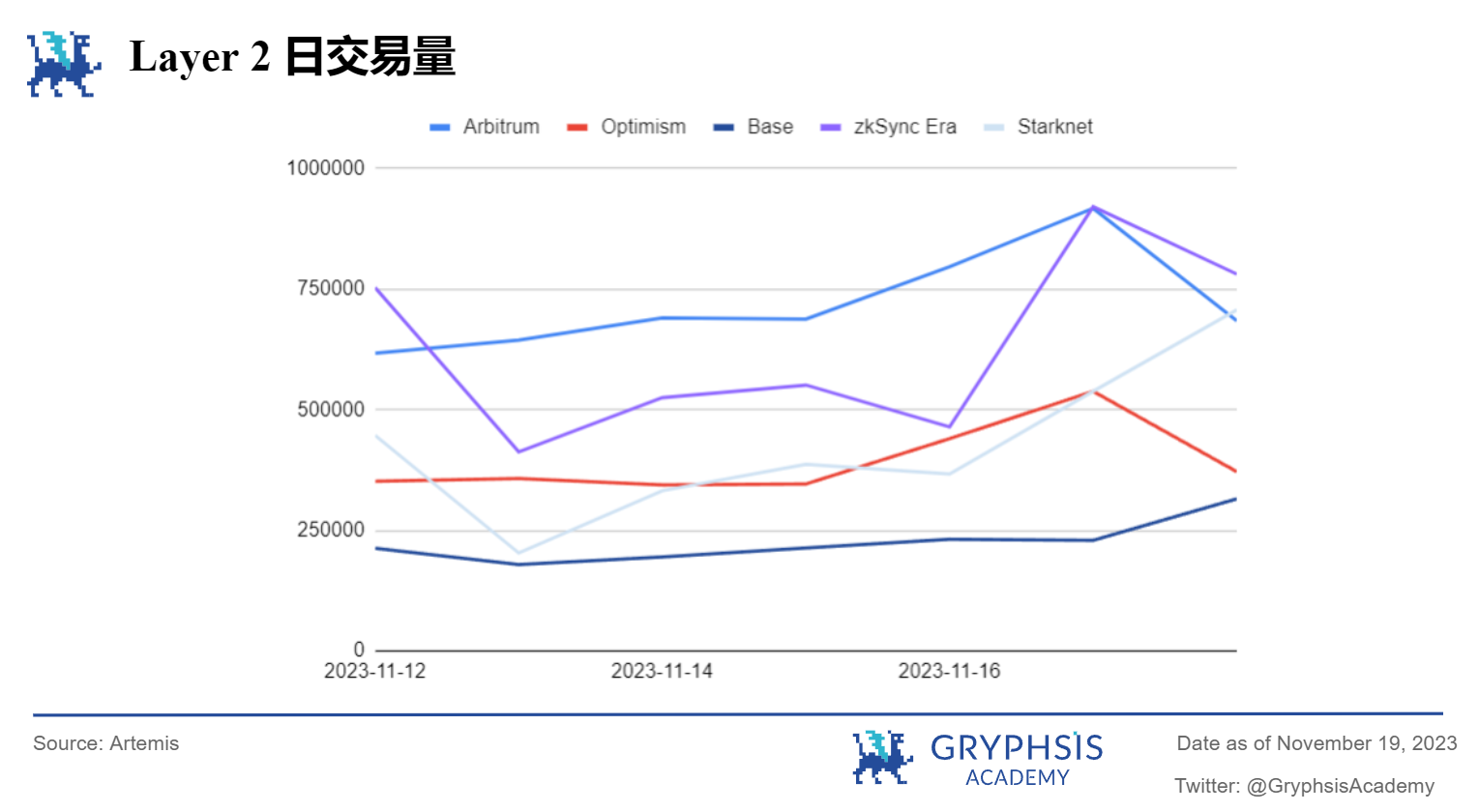 Gryphsis 加密货币周报： SEC 推迟 Bitcoin 现货 ETF 申请