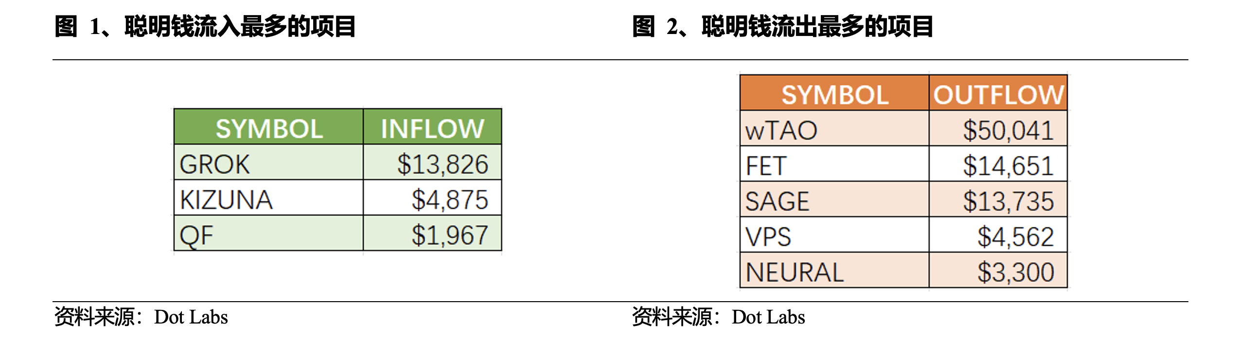 Web3 AI每日点评（2024/7/28）