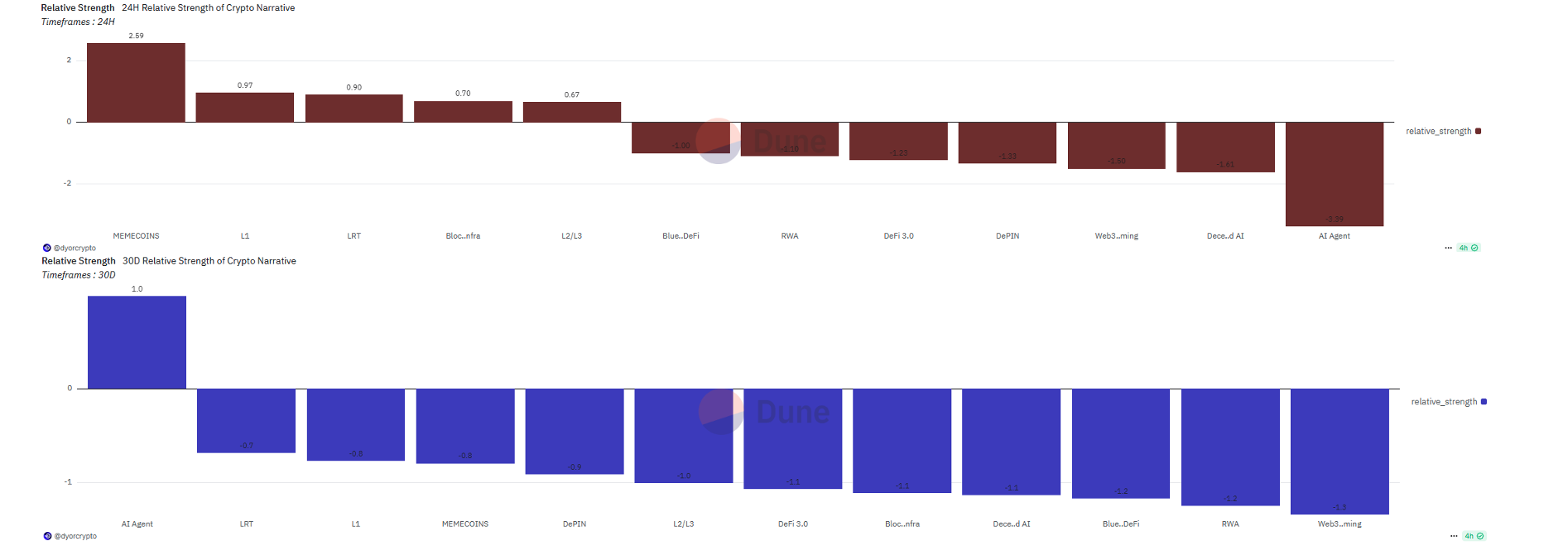 Web3 AI每日点评（2025/1/15）