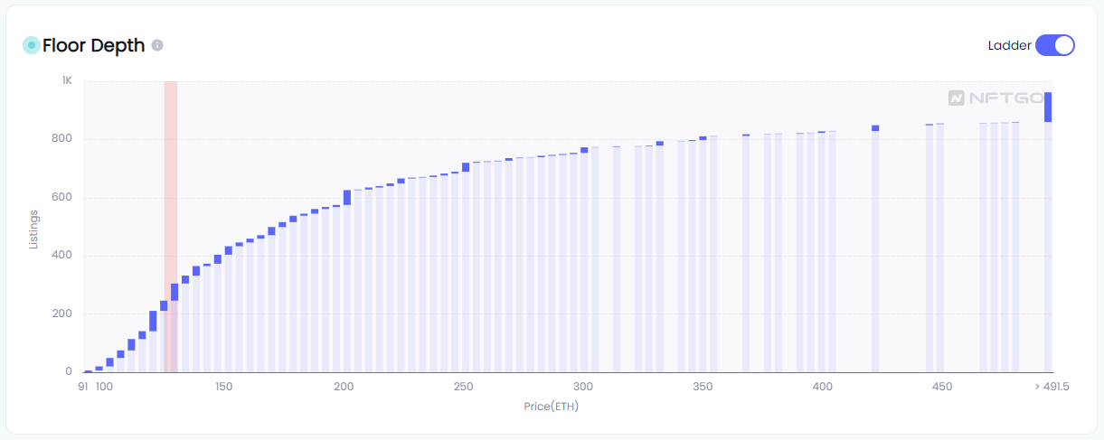 NFTGo.io 功能更新:新增實時NFT掛單數據