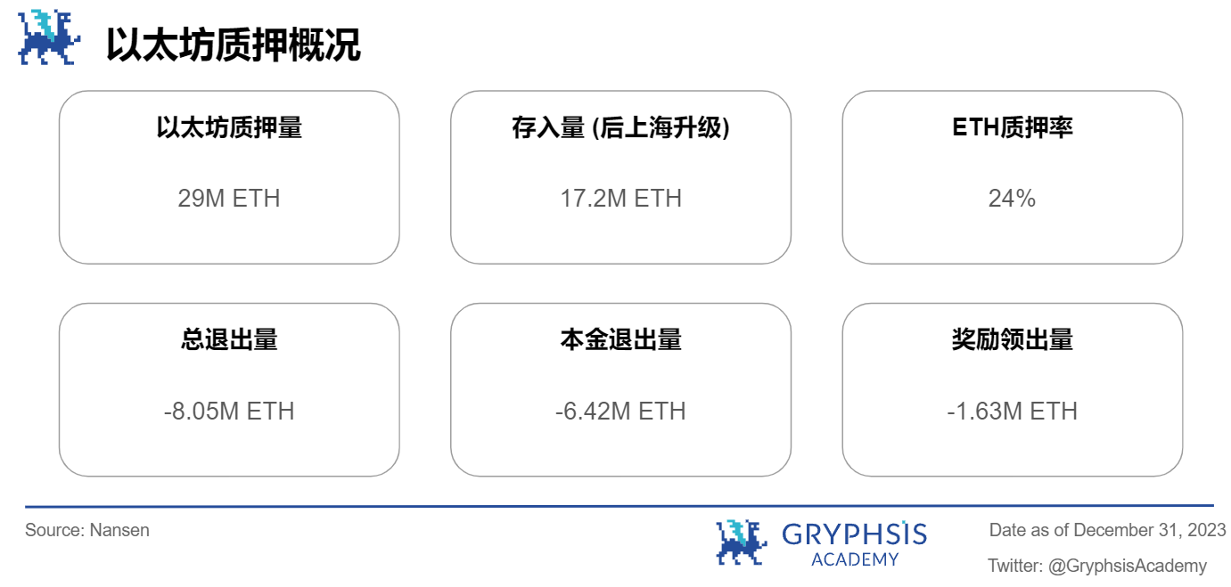 Gryphsis 加密货币周报：2024年比特币现货及期货市场现状及预期