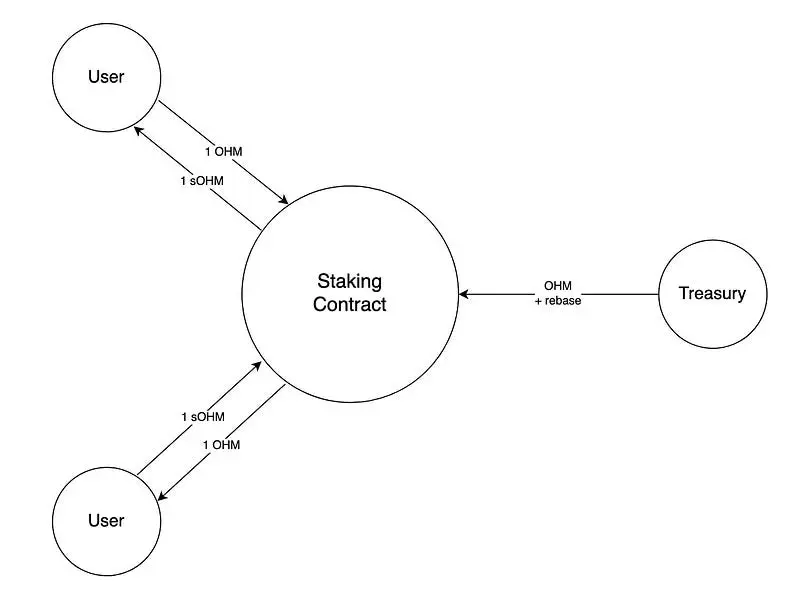 O que é o THENA promovido por CZ? Como o dex no modo (3,3) é diferente?