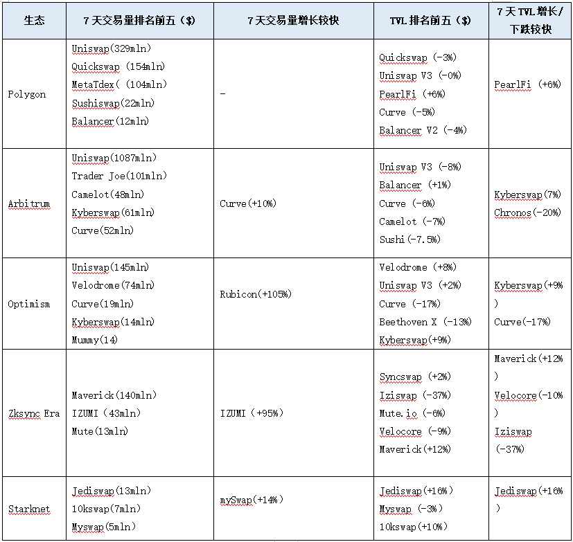 LD赛道周报[2023/07/24]