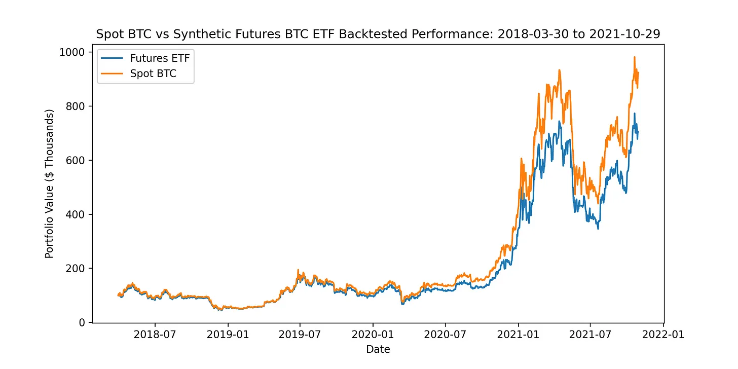 比特币现货 ETF 革命：加密货币世界一直在等待的催化剂