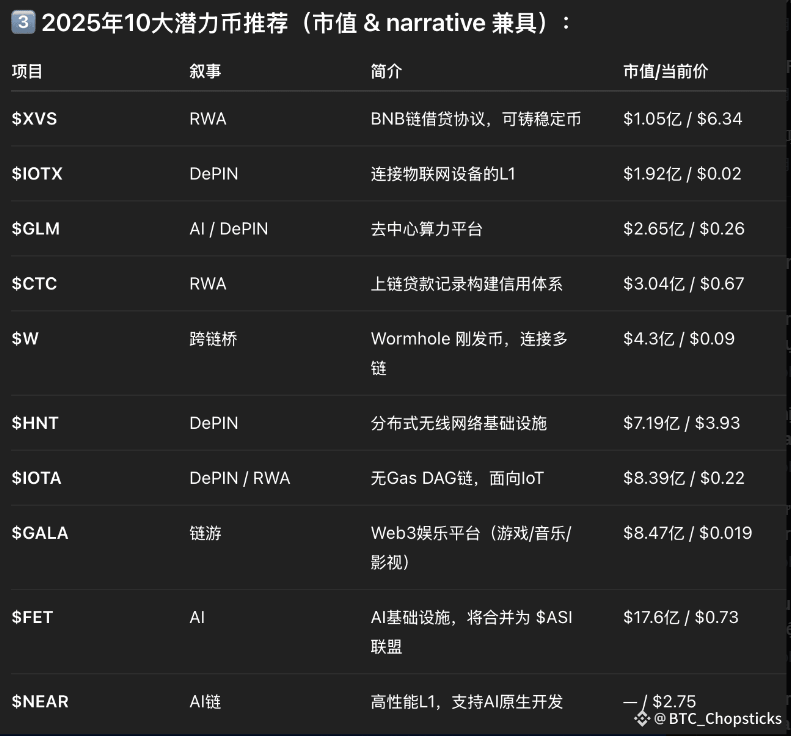 골든크로스가 등장, 10개의 잠재적 코인이 출시됩니다