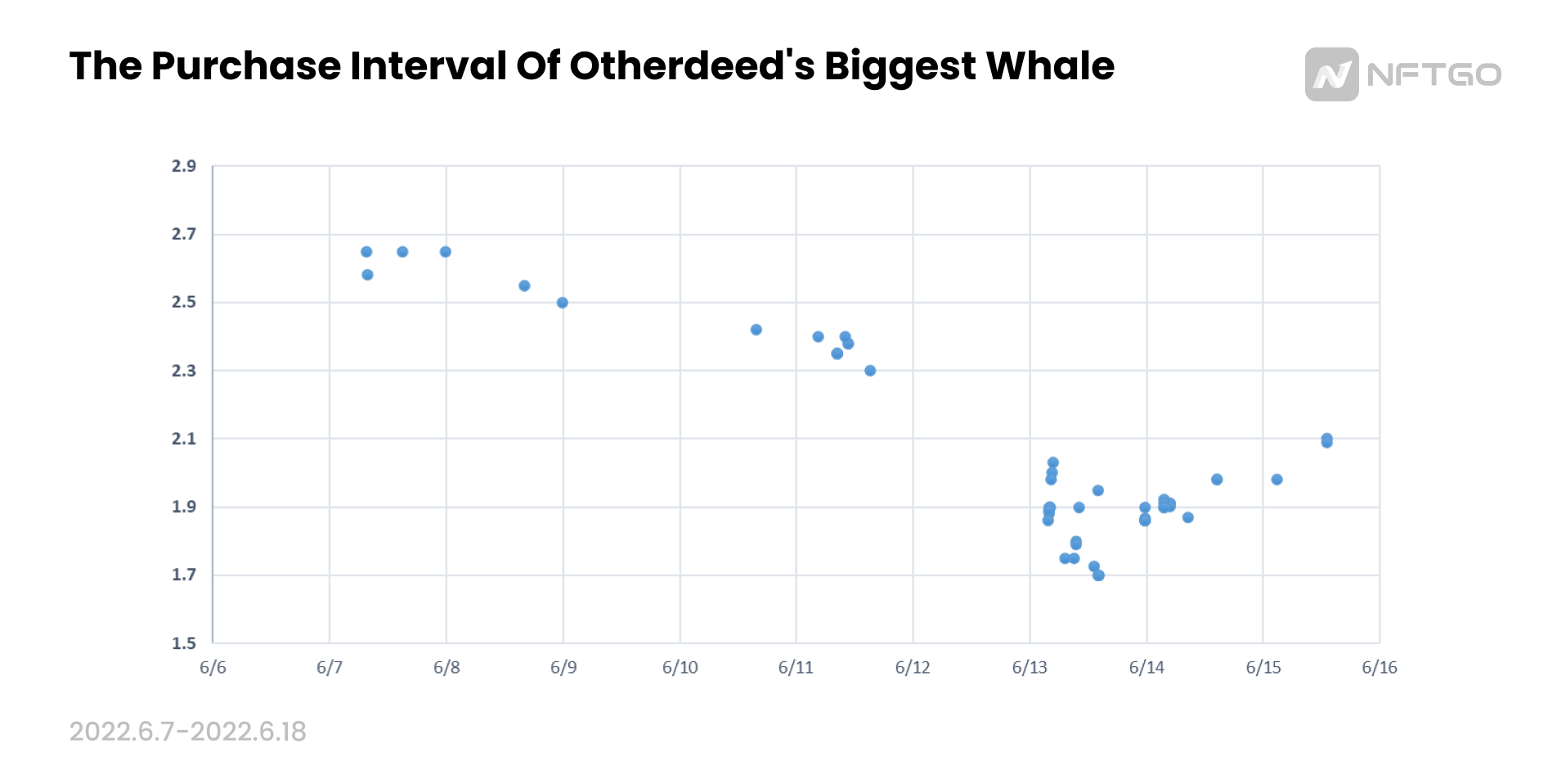 在市场低点时，巨鲸如何抄底 NFT？