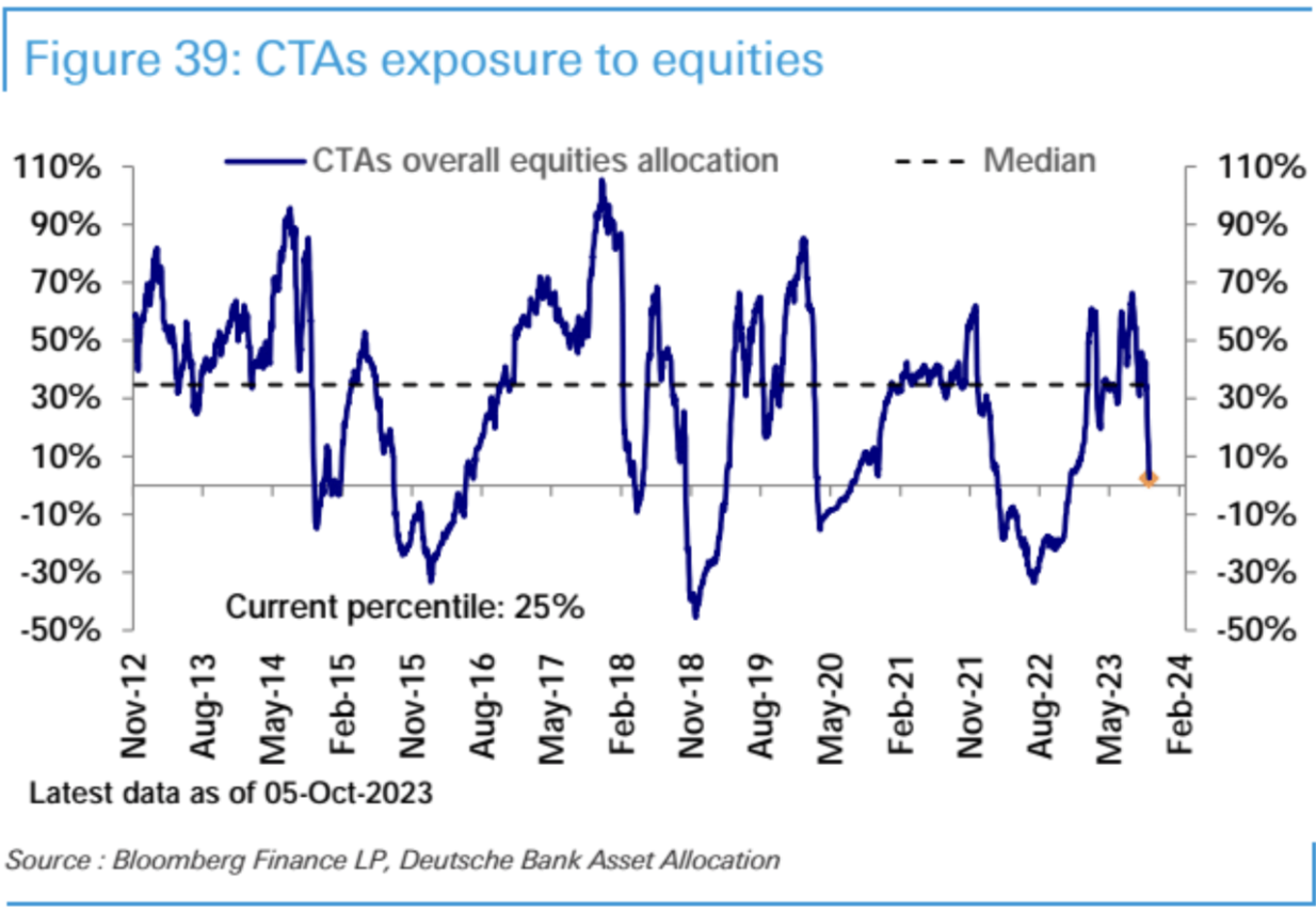 LD Capital: 10.9 长债Y升势不停,股票减仓进行时,三季报的期望