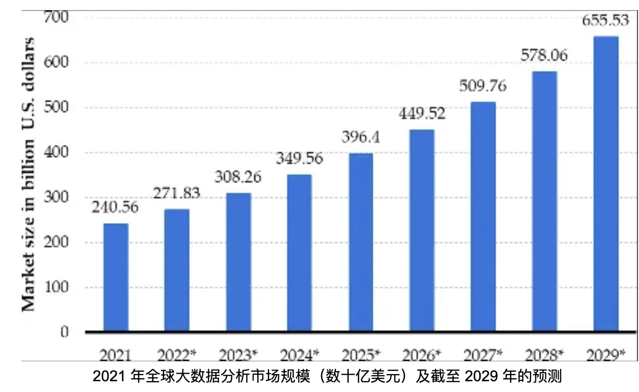  数据自主权的去中心化存储 (1)