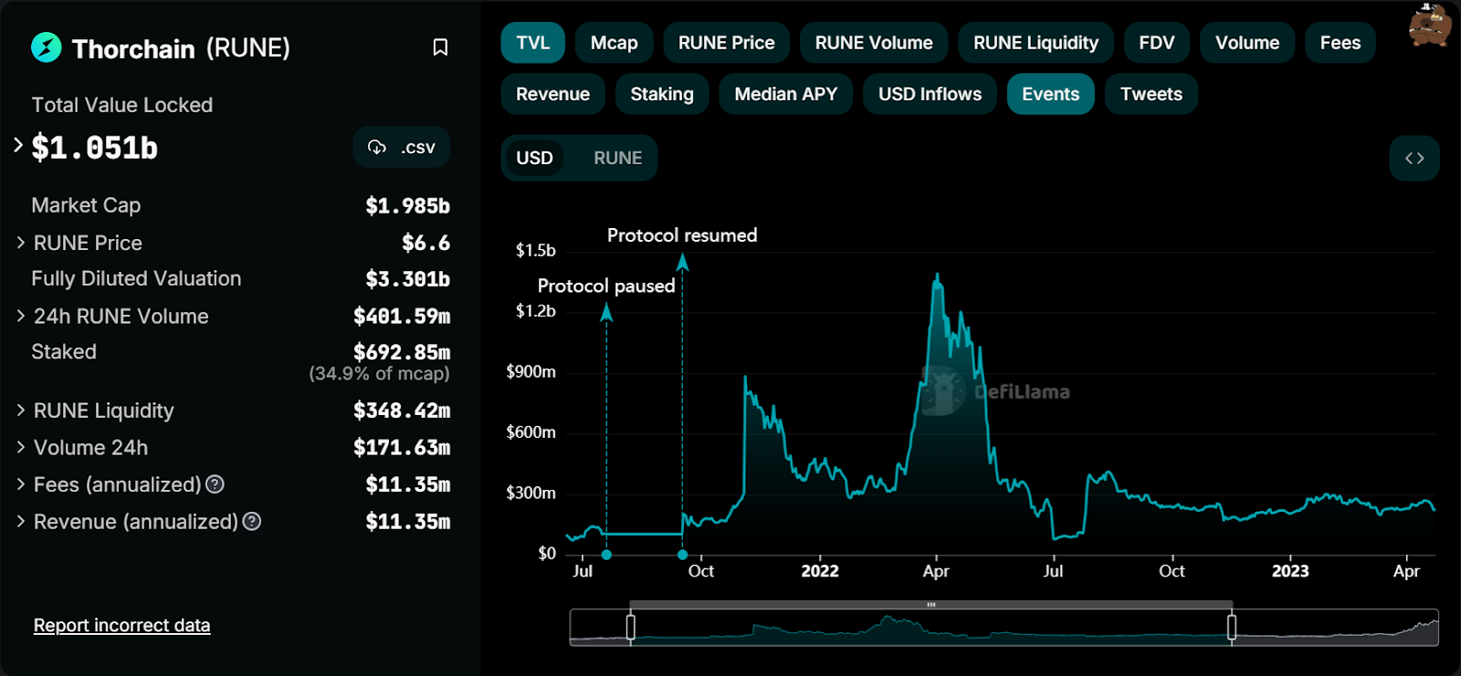 Gryphsis 加密货币周报： BTC本年度首次突破42K，加密货币市值超过1.5万亿美元