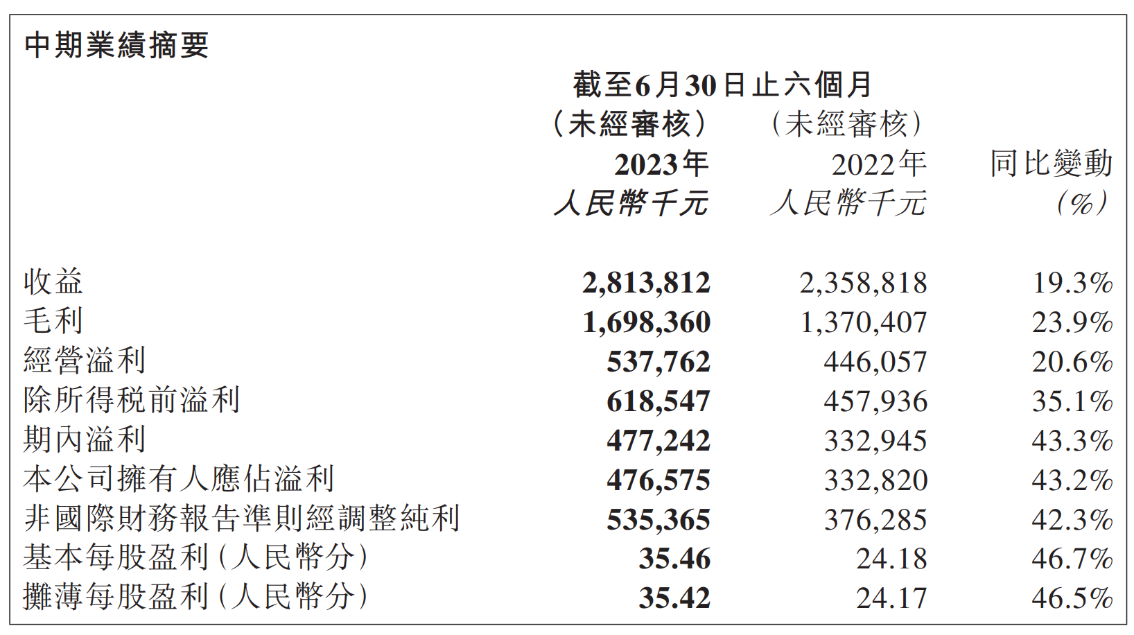 LD Capital: 泡泡玛特业绩大幅回暖 看好IP+出海战略贡献增长