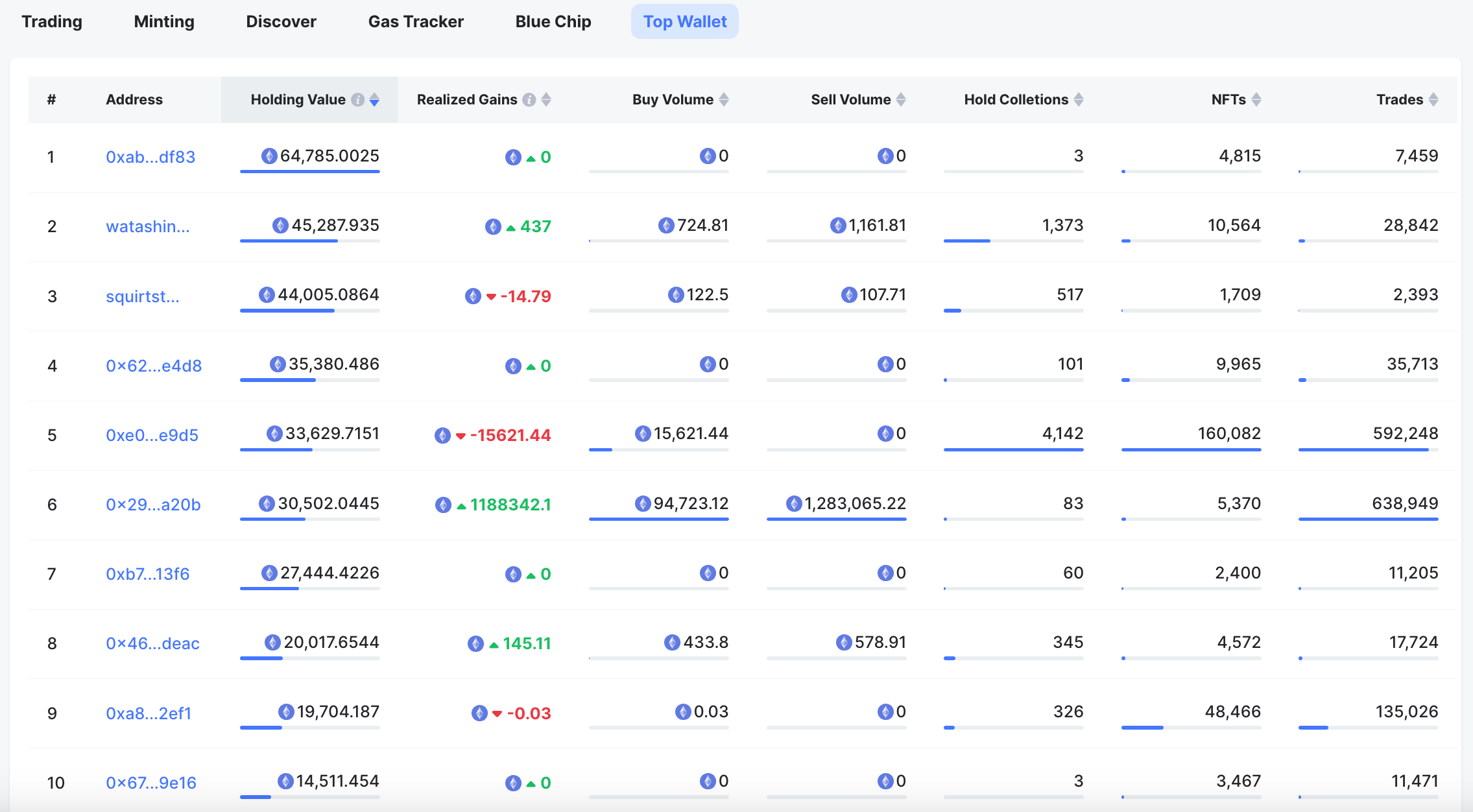 NFTScan | Summary of NFT market hot spots from 12.09 to 12.15