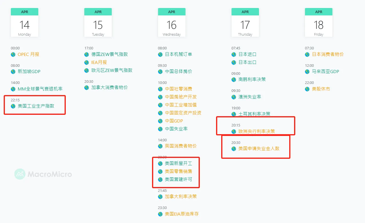 市场观察周报：宏观利空压制市场，BTC 主导再成焦点