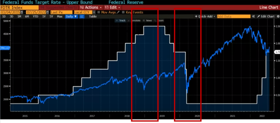 长夜漫漫，韬光养晦 ｜ WTR 7.25