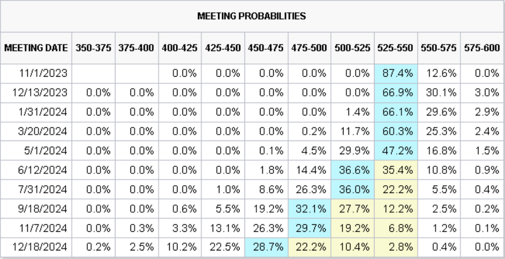 “瞩目!PCE数据符合预期,美元指数紧守106关口,市场迎来关键时刻!"