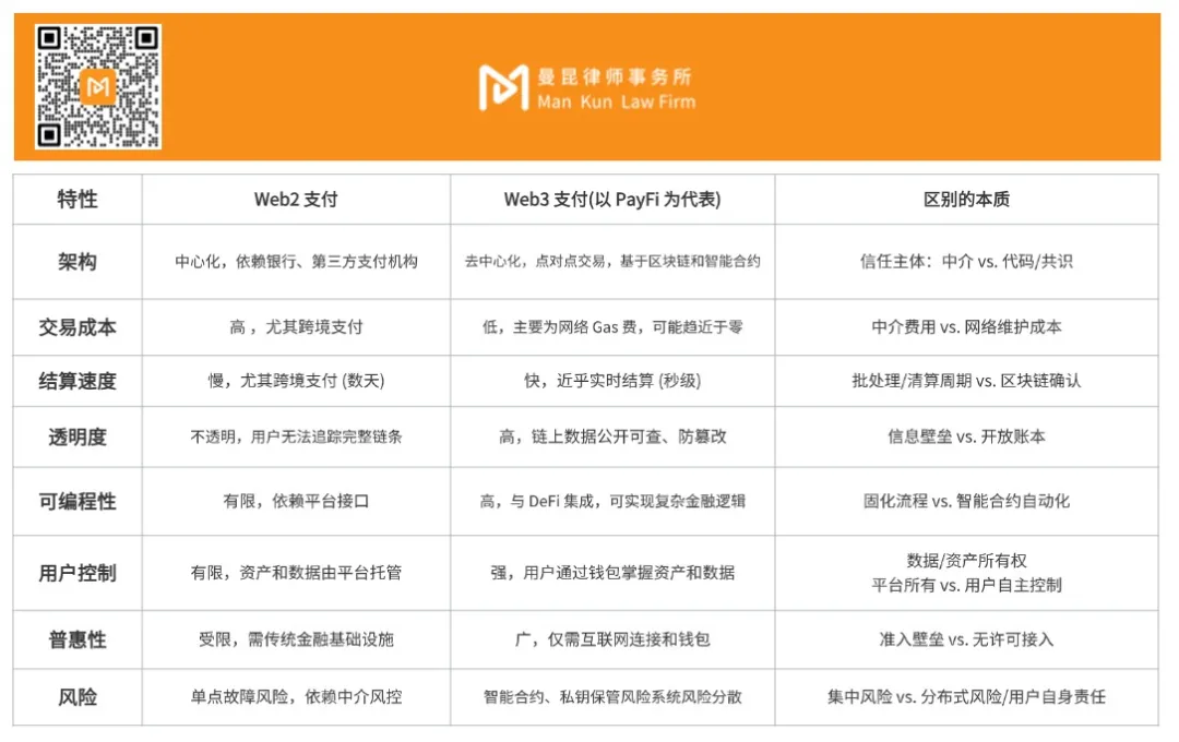 OKX Pay在PayFi生态中的角色与局限