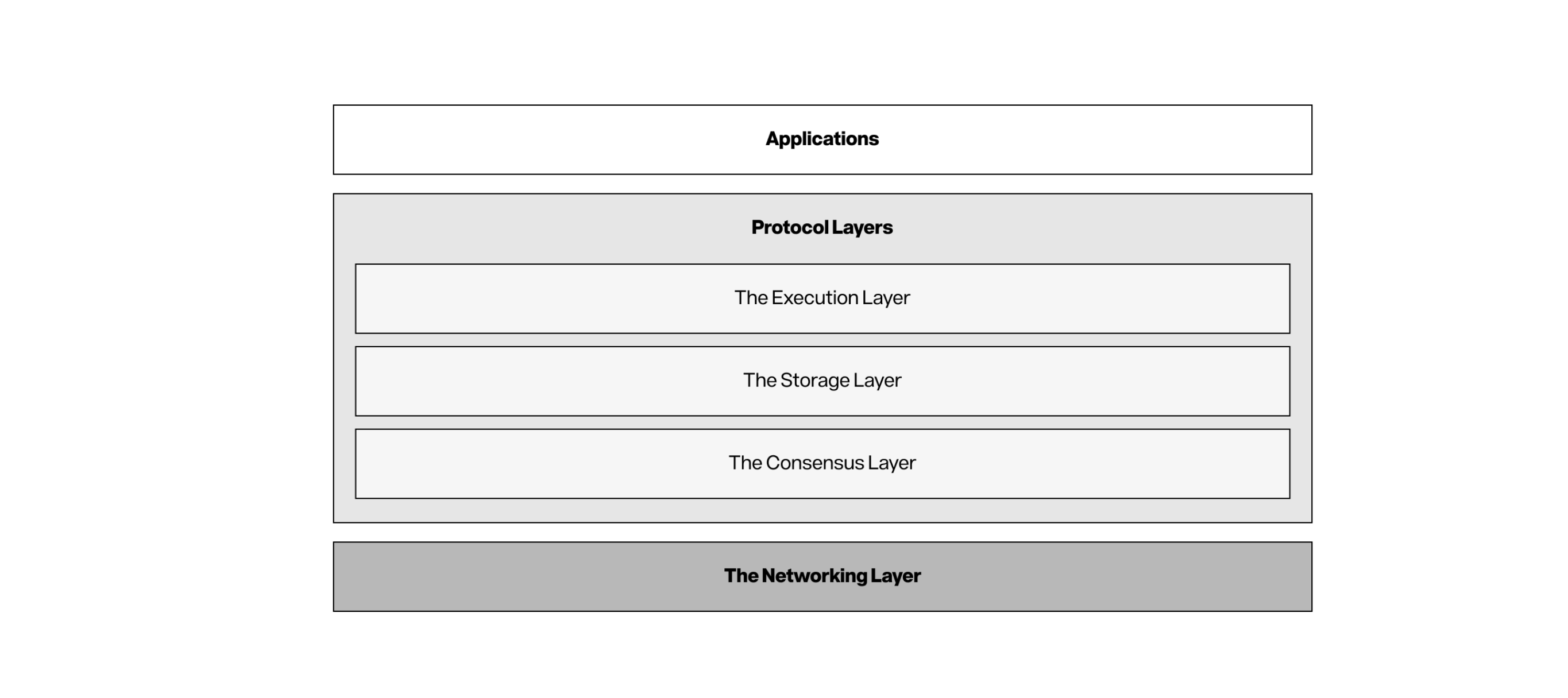 Interpretation of Story White Paper: A peer-to-peer intellectual property
network