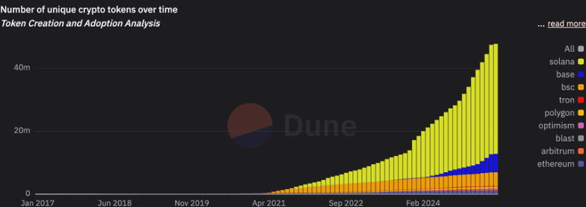 The altcoin bull run has not started yet? Let me explain why
