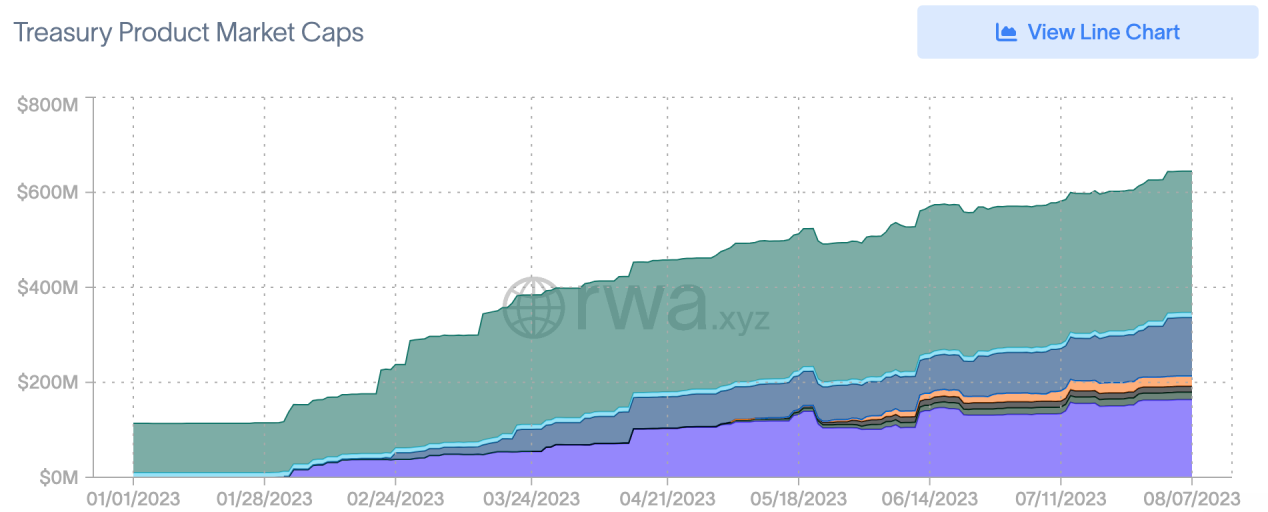 加密賽道周報[2023/08/07]