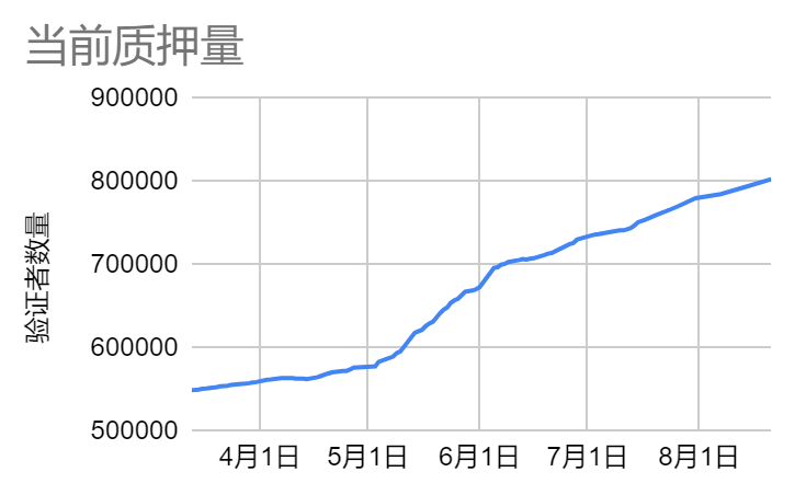 LD赛道周报[2023/08/21]